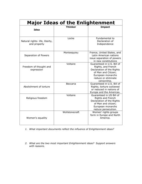 effects of the enlightenment worksheet answers